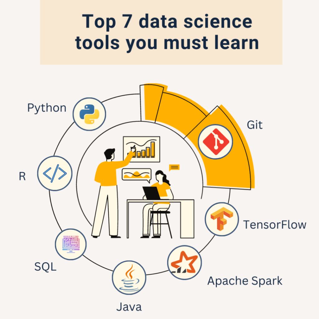 Data Science Tools